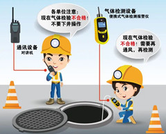 章丘有限空间操作说明